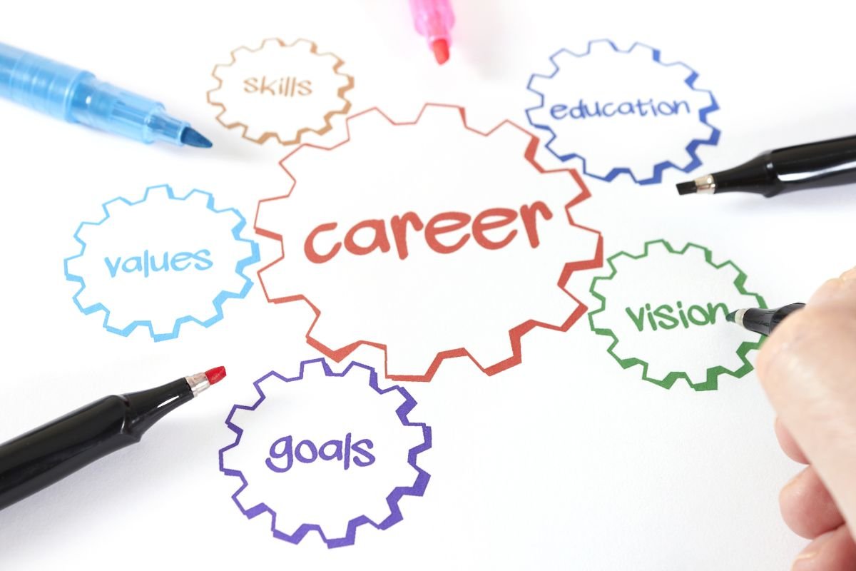 Graduating and Still Unsure Tips For Finding The Right Career for You